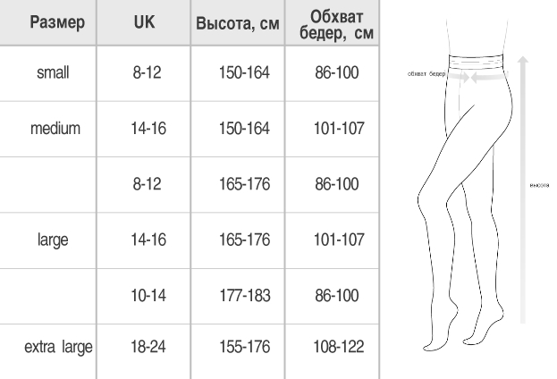 Таблица размеров женской одежды и обуви MARKS & SPENCER