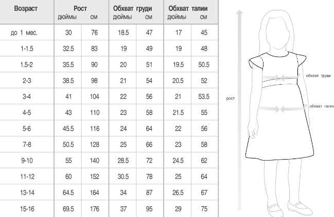Таблицы размеров детской одежды и обуви MARKS & SPENCER